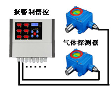 氯甲烷报警器使用寿命规定