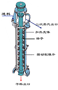 分子蒸馏器哪家好【无锡和翔生化装备短程蒸馏器】