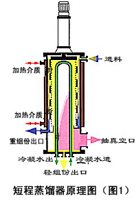 新型Kuhni高效转盘萃取塔厂家