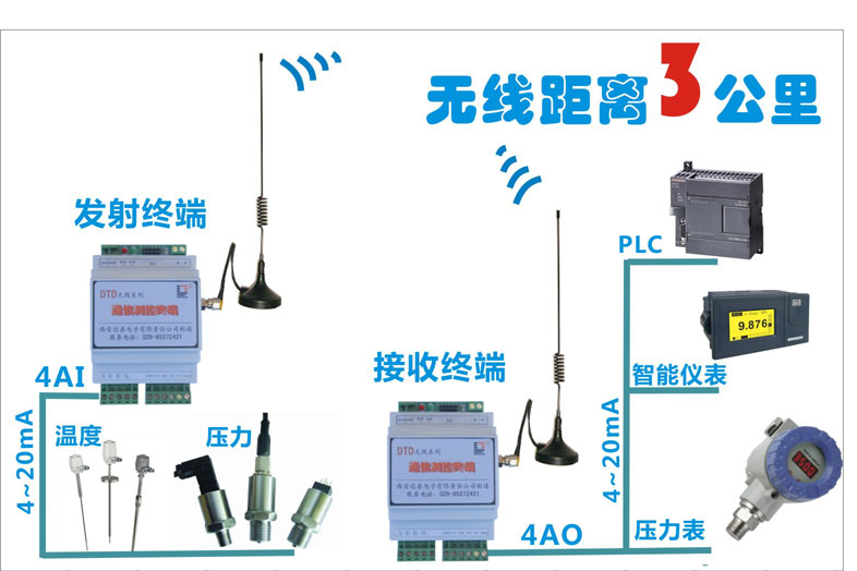 點對點無線模擬量信號傳輸器