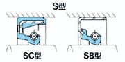 供应sc型sb型油封 nok骨架油封报价 回转运动nbr材质油封