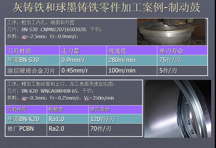 加工汽车零部件制动鼓刀片（CBN刀片）