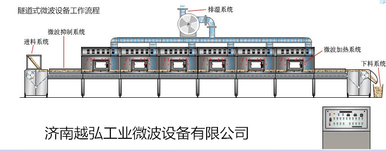 济南越弘工业微波设备有限公司