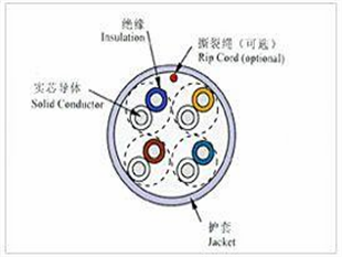 ZRKFF46ZRKFF46氟塑料耐高溫控制電纜