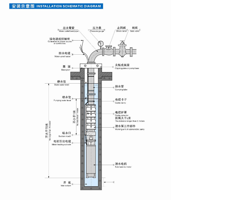 QJ（R）型井用（地熱）潛水電泵