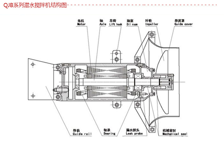 QJB系列潛水攪拌機