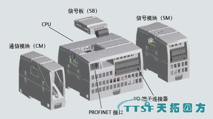 西门子S7-1200PLC