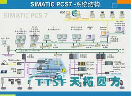 西门子PCS7过程控制系统