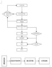 青島貨物退運(yùn)需要哪些流程