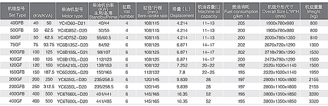 玉柴机器 王牌动力柴油 发电机组 福州玉柴经销S商.