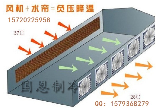 河北制鞋厂夏季生产车间温度过高用什么降温方法好？