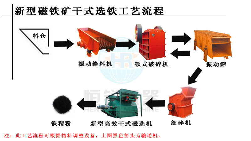 铂思特砂矿选矿设备砂矿处理设备砂矿选铁设备铁精粉磁选提纯设备