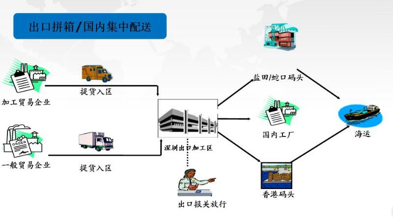 深圳保稅區(qū)倉庫配送哪里可以操作