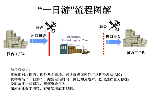 深圳坪山保稅區(qū)報關(guān)行