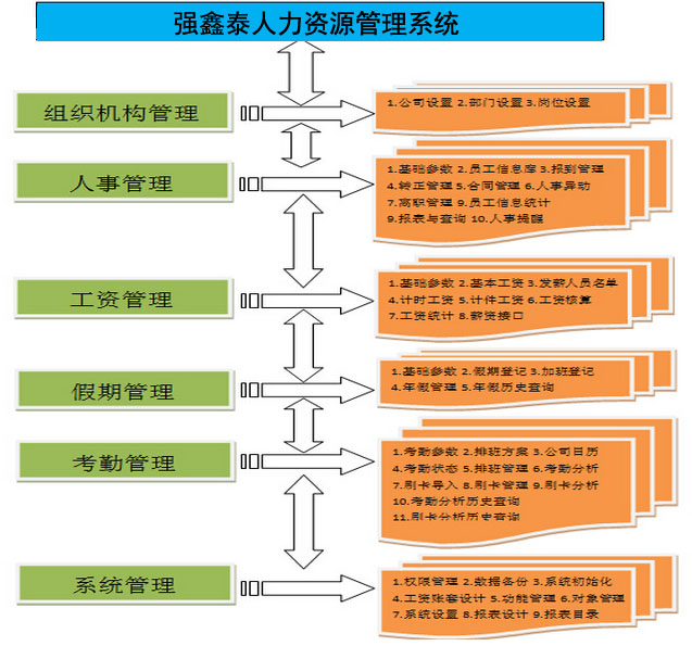 深圳酒店人事考勤管理軟件 自動排班考勤系統(tǒng)  人事考勤系統(tǒng)