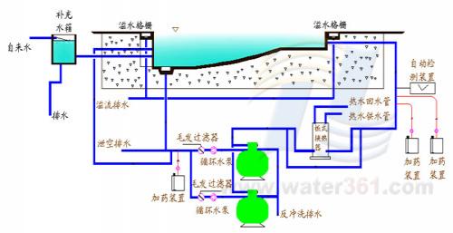 鄢陵县游泳池水处理设备厂家