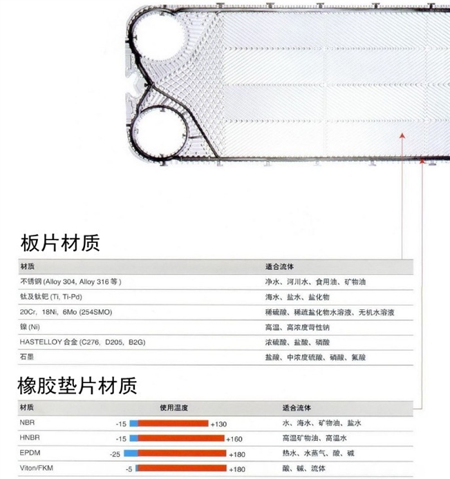 河北生产板式换热器密封垫的厂家