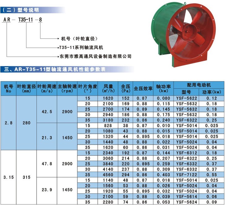 低噪音屋頂通風(fēng)機(jī) DWT屋頂通風(fēng)機(jī) 東莞雅高 軸流屋頂風(fēng)機(jī) 雅高