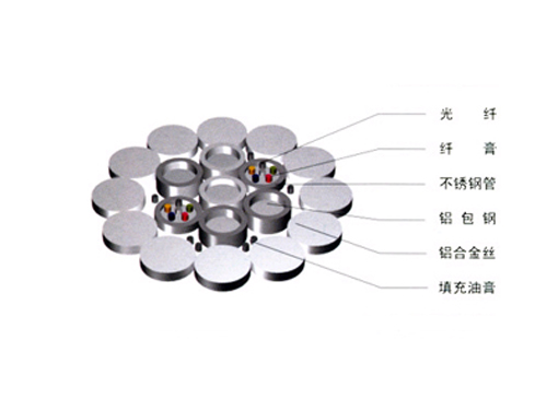 OPGW-90-24B1电力光缆降价