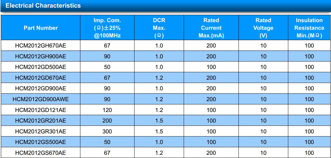 供应硕凯SOCAY共模电感HCM2012G系列产品型号汇总
