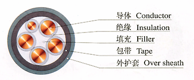 山东青岛电缆价格青岛华光线缆青岛yjv516电缆现货