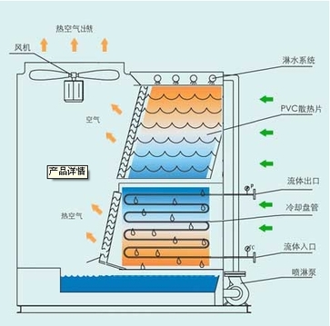 通州高頻淬火專用冷卻塔質(zhì)優(yōu)價廉