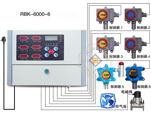 煤气报警器-一氧化碳泄露报警仪价格