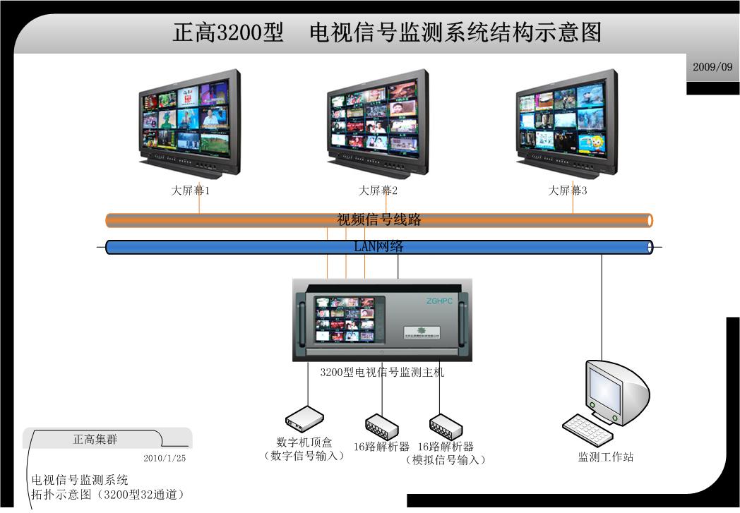 电视广播广告监测监控统计分析识别系统