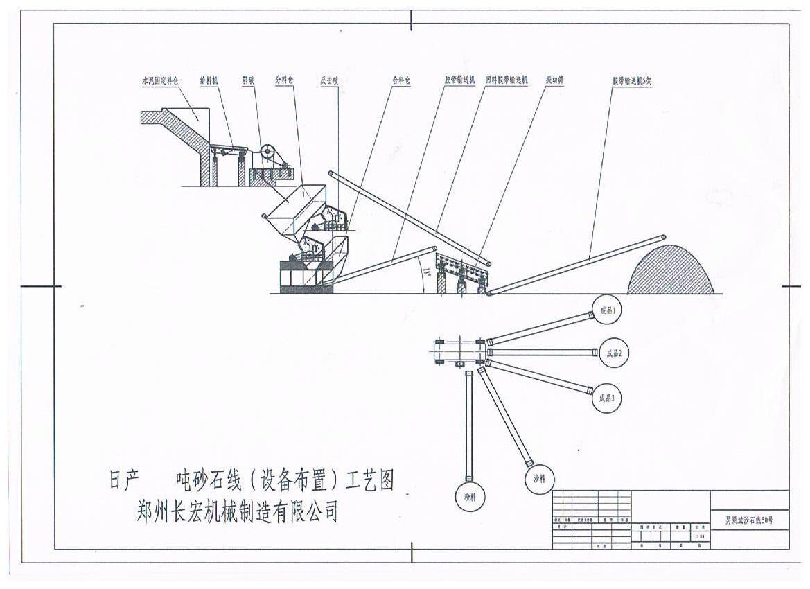 菱镁矿选矿全套设备包括