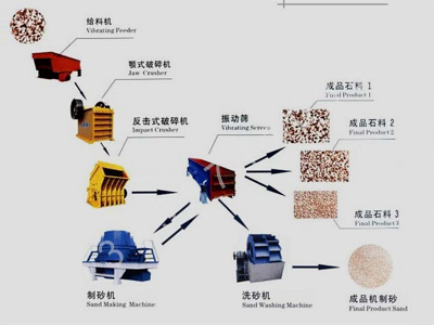 供应时产20T制沙生产线设备价格生产线