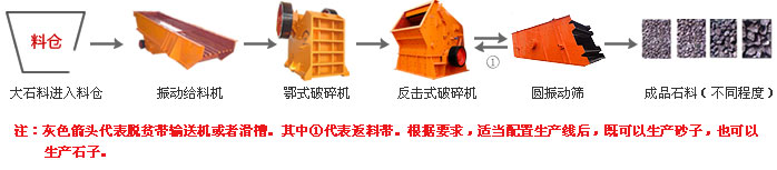 供应玄武岩石料生产线报价特点价格