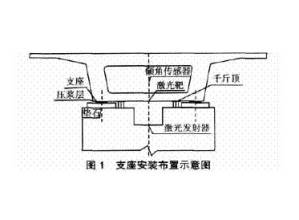 都勻支座砂漿價格13987441629