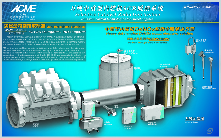 天然气能源烟气脱硝系统