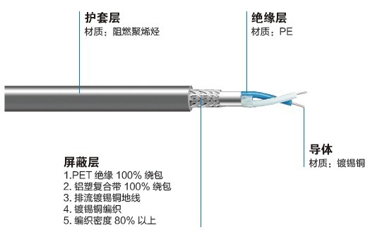 西門子DP電纜6XV1830-0EH10-YR47052