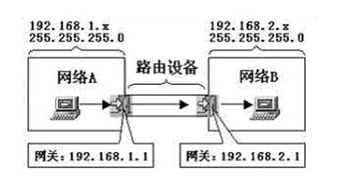 “中国好声音”什么是盒子、路由、网关：智能家居怎么玩价格，你看着选