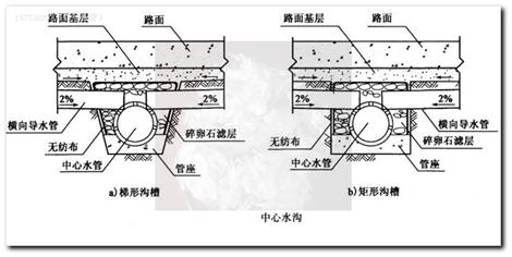 大庆渗水盲管真材实料18553829205