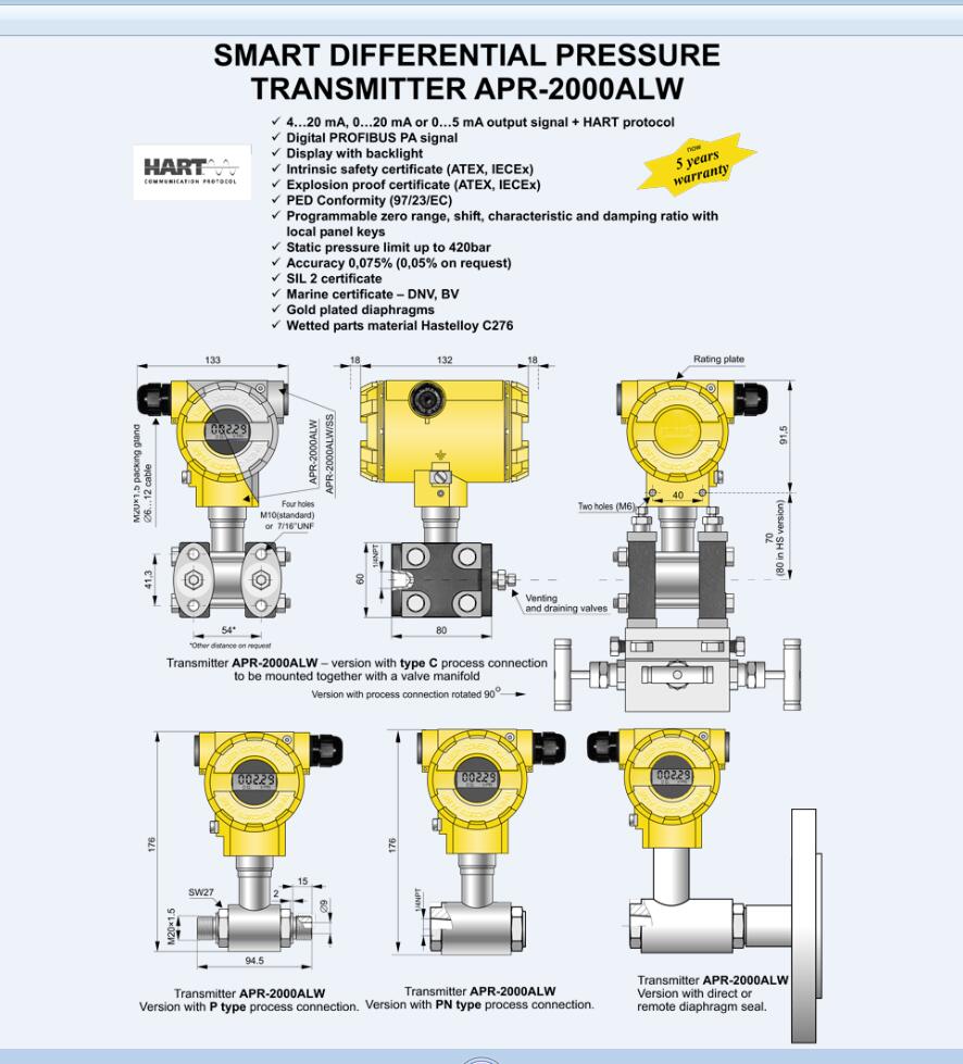 Aplisens壓力變送器，Aplisens溫度傳感器