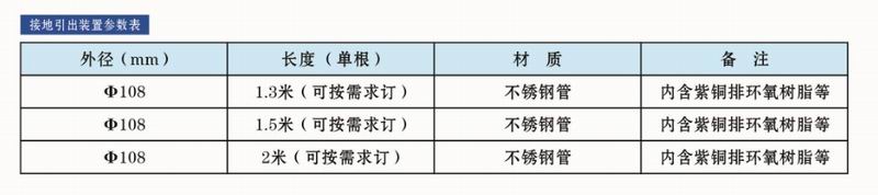 接地引出装置中国大厂