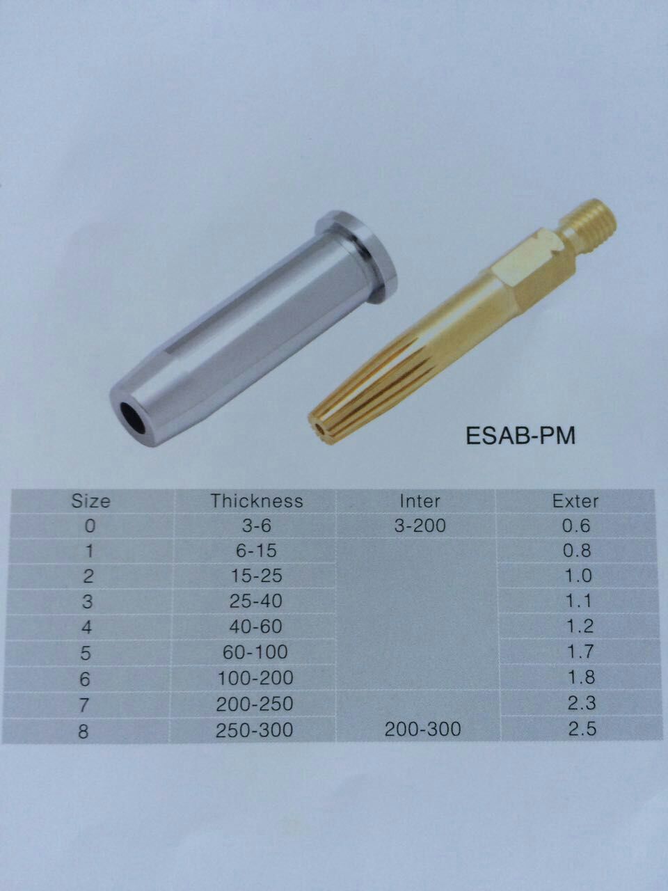 伊薩火焰割咀底座0004454041