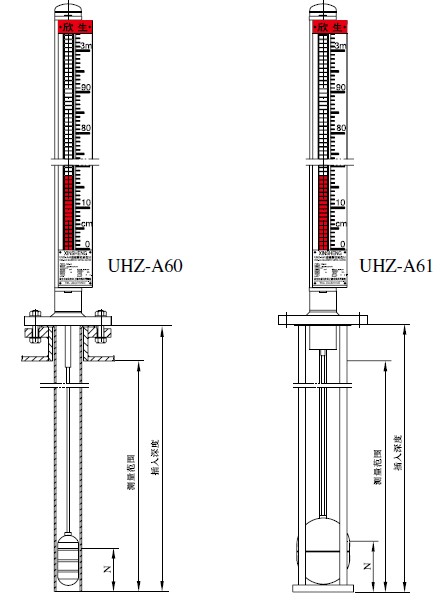 UHZ-A60、A61型磁翻柱液位计