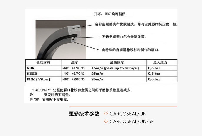 进口密封120/150/12