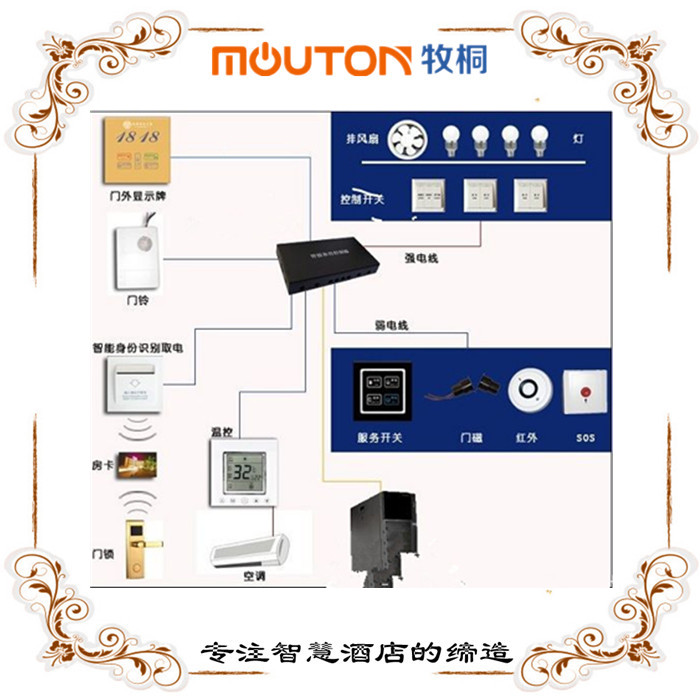 客控rcu_惠州市合业智能科技有限公司_产品信息