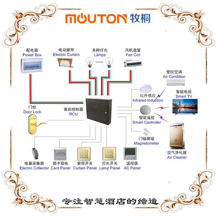 智能照明控制系统,酒店客控系统