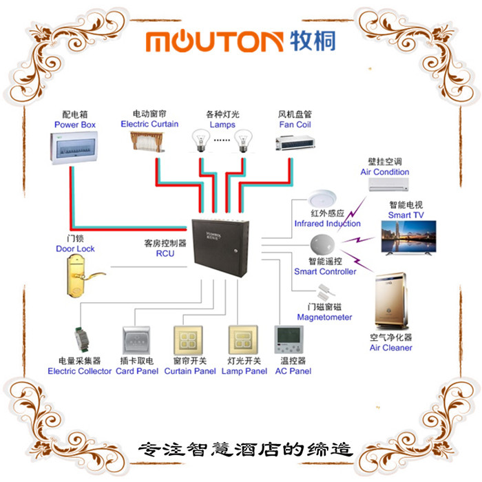 rcu主机 客房信息控制系统