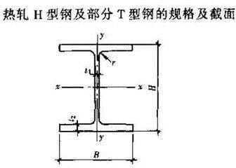 昆明工字鋼廠定制   鋼格板廠