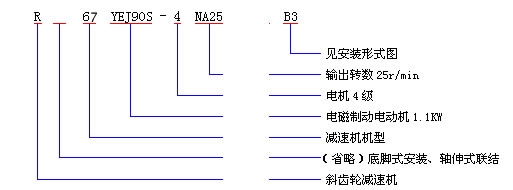 廣西壯族自治區(qū)河池市都安瑤族自治縣蝸輪蝸桿減速箱功率步進電機選型計算