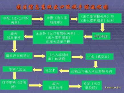 深圳保稅區(qū)一日游轉關