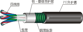 大对数电缆加盟