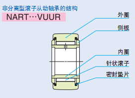 NURT40R可用在移動照明燈配件功能全無故障