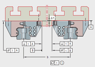 G1到G4精度INA組件KUSE20-HL為包裝印刷機械無憂傾盡全